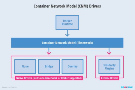 rancher_cnm