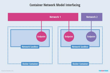 rancher_cnm_interface