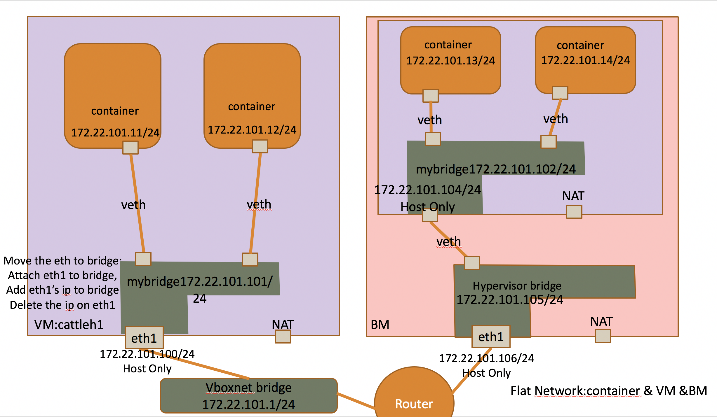 rancher_vm