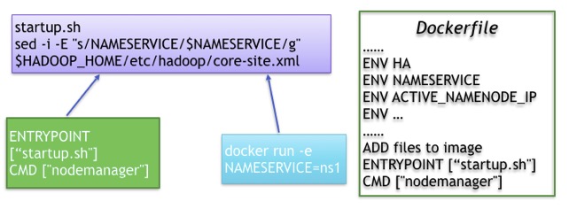 td_yarn_dockerfile