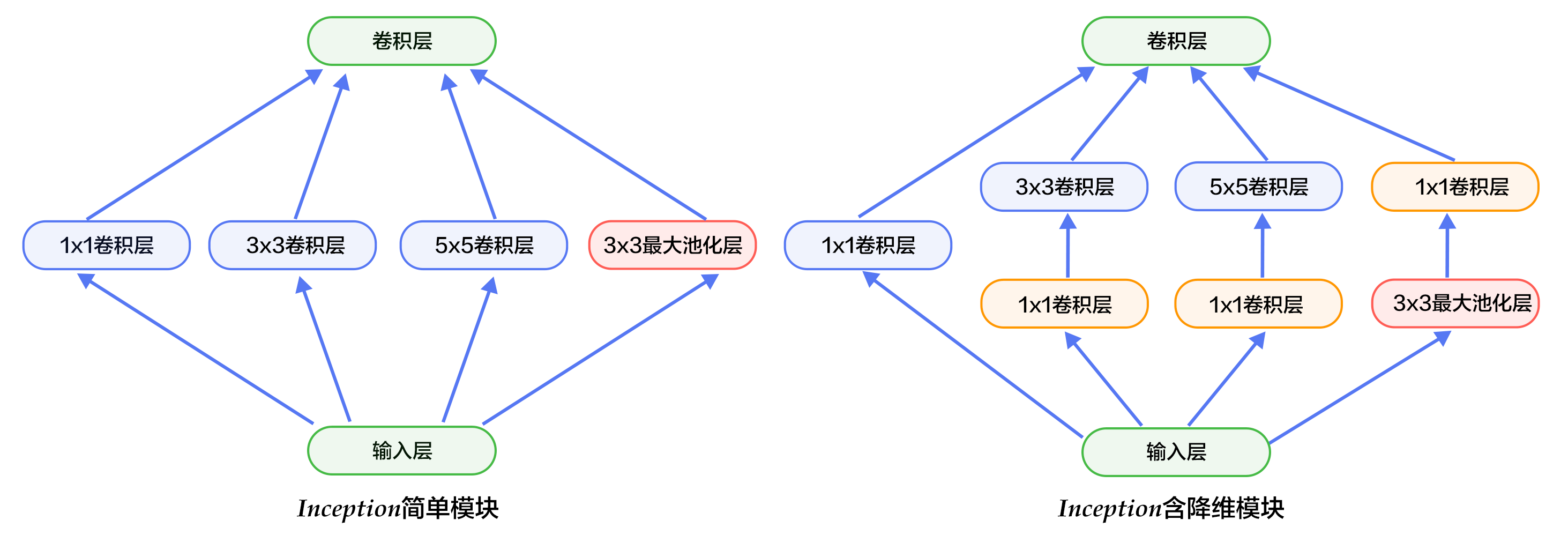 图像分类 - 图7