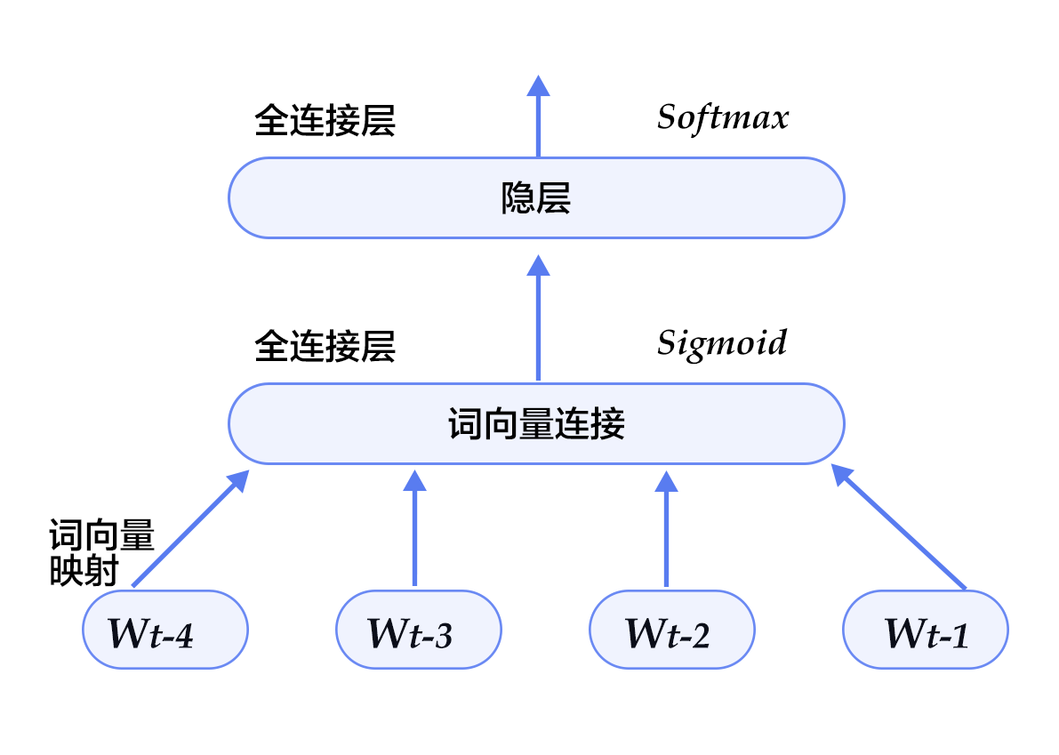 词向量 - 图59