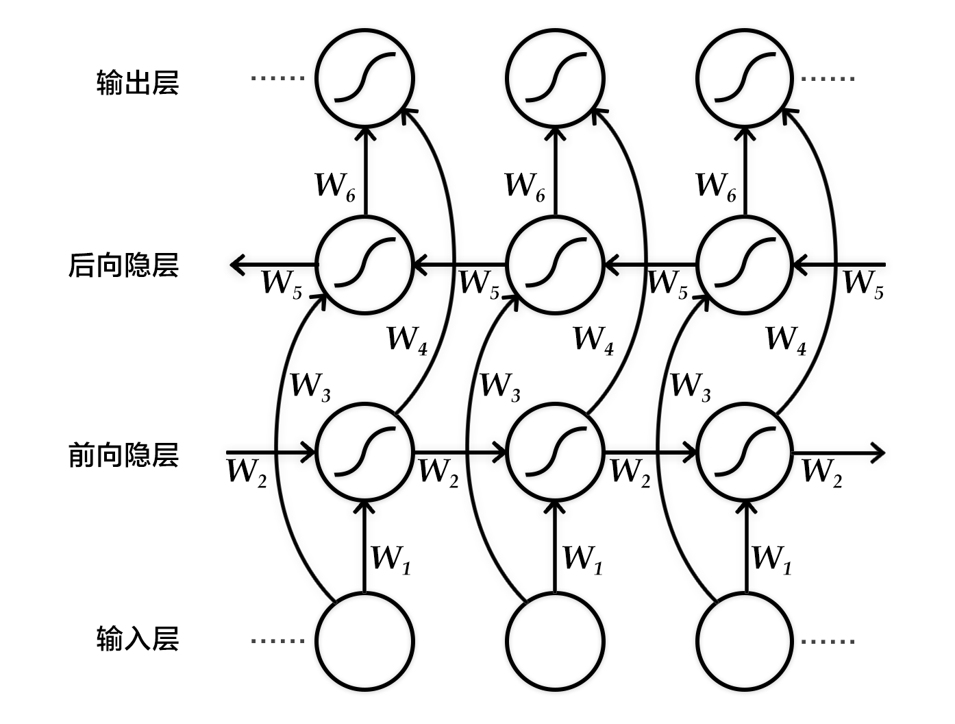 机器翻译 - 图6