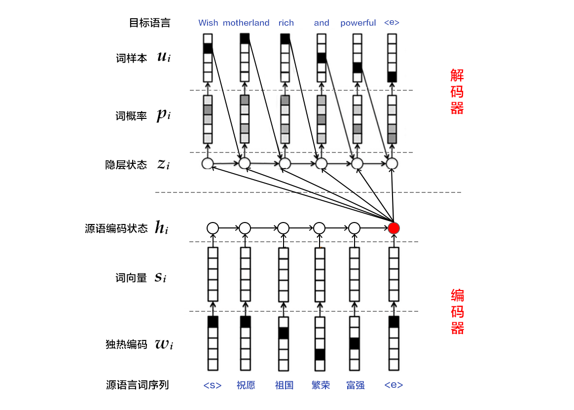 机器翻译 - 图7