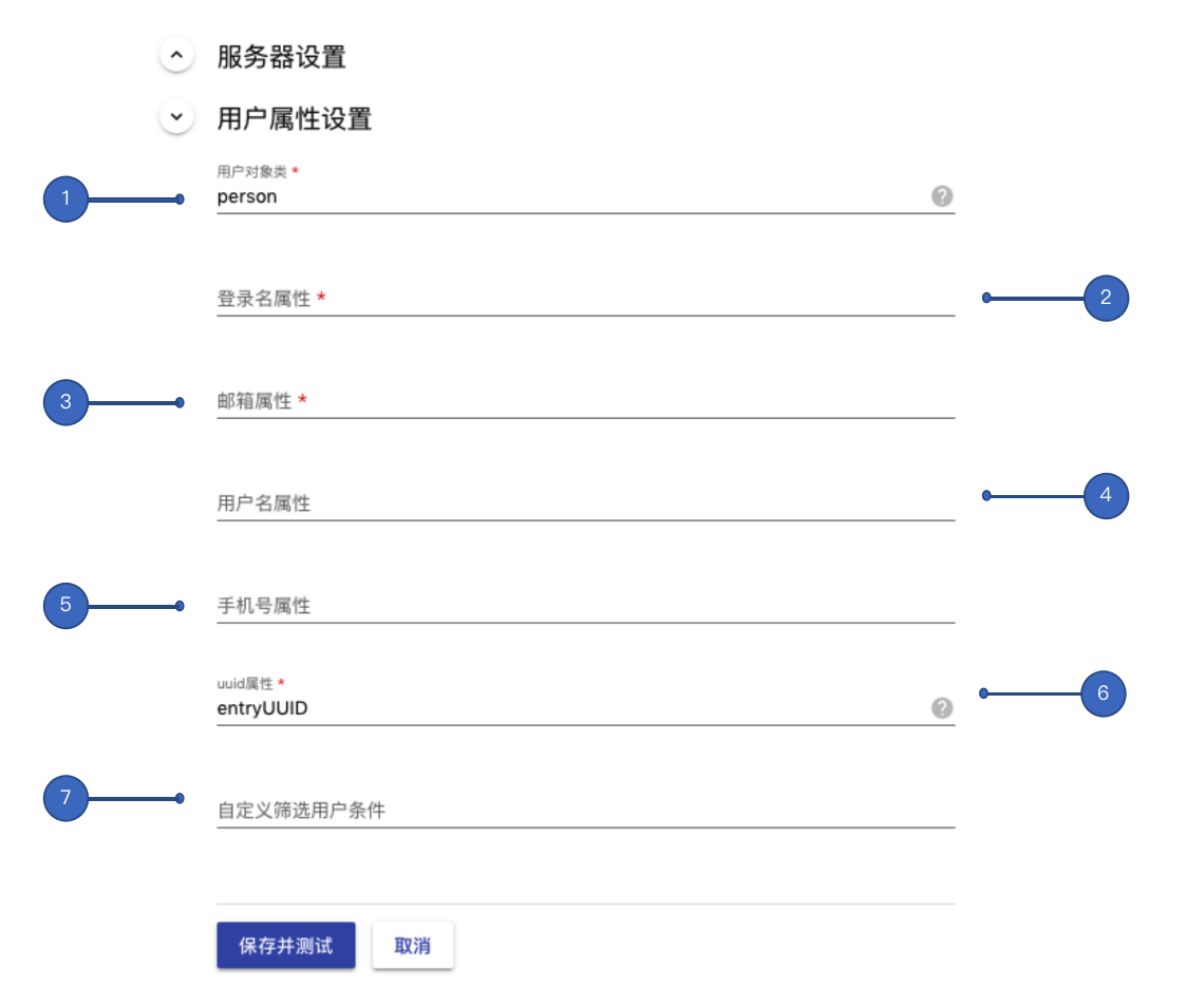 LDAP  - 图2