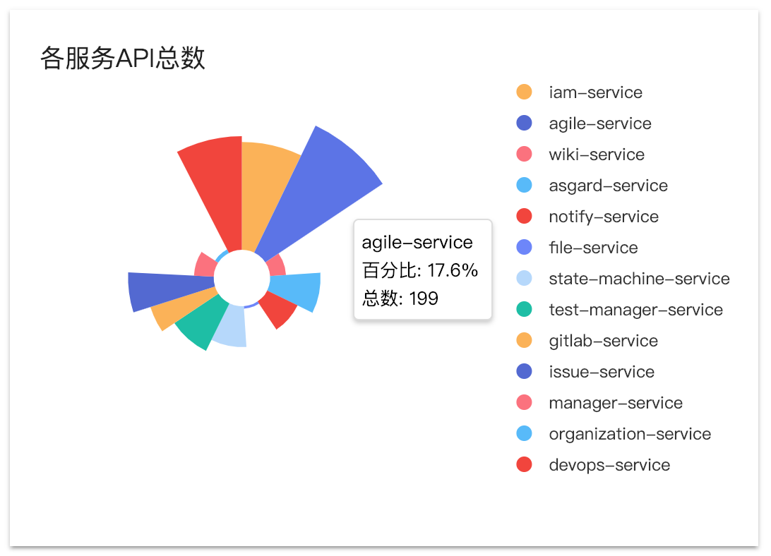 api