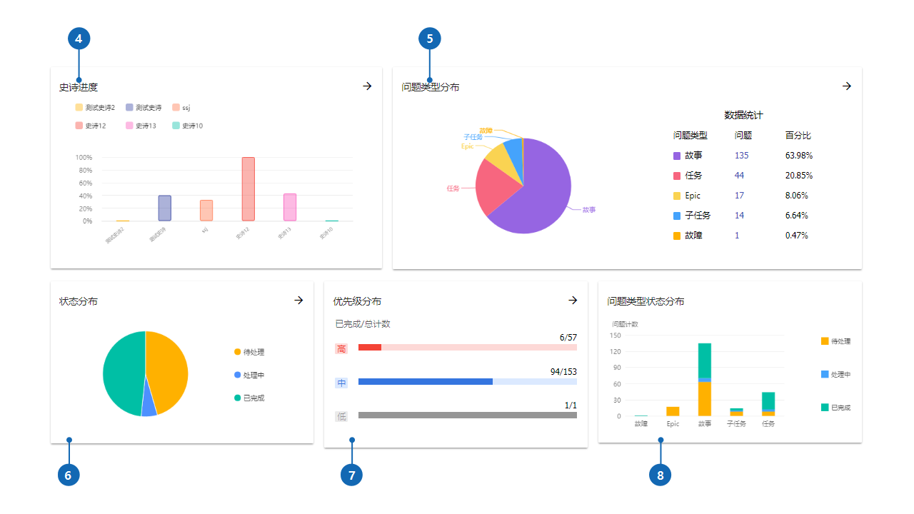 reportboard-issue