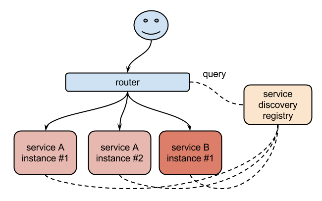 nginx