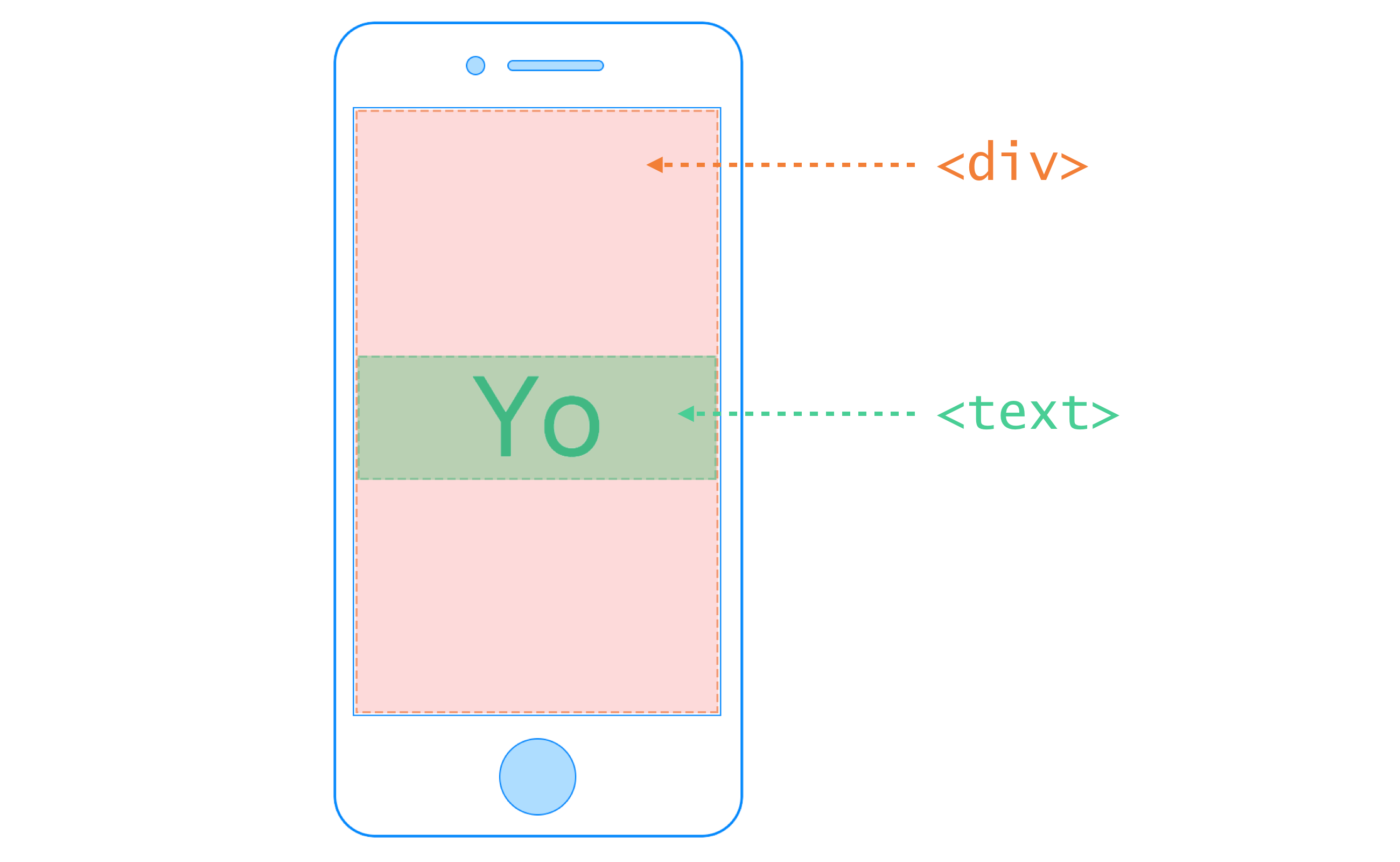 Native Components