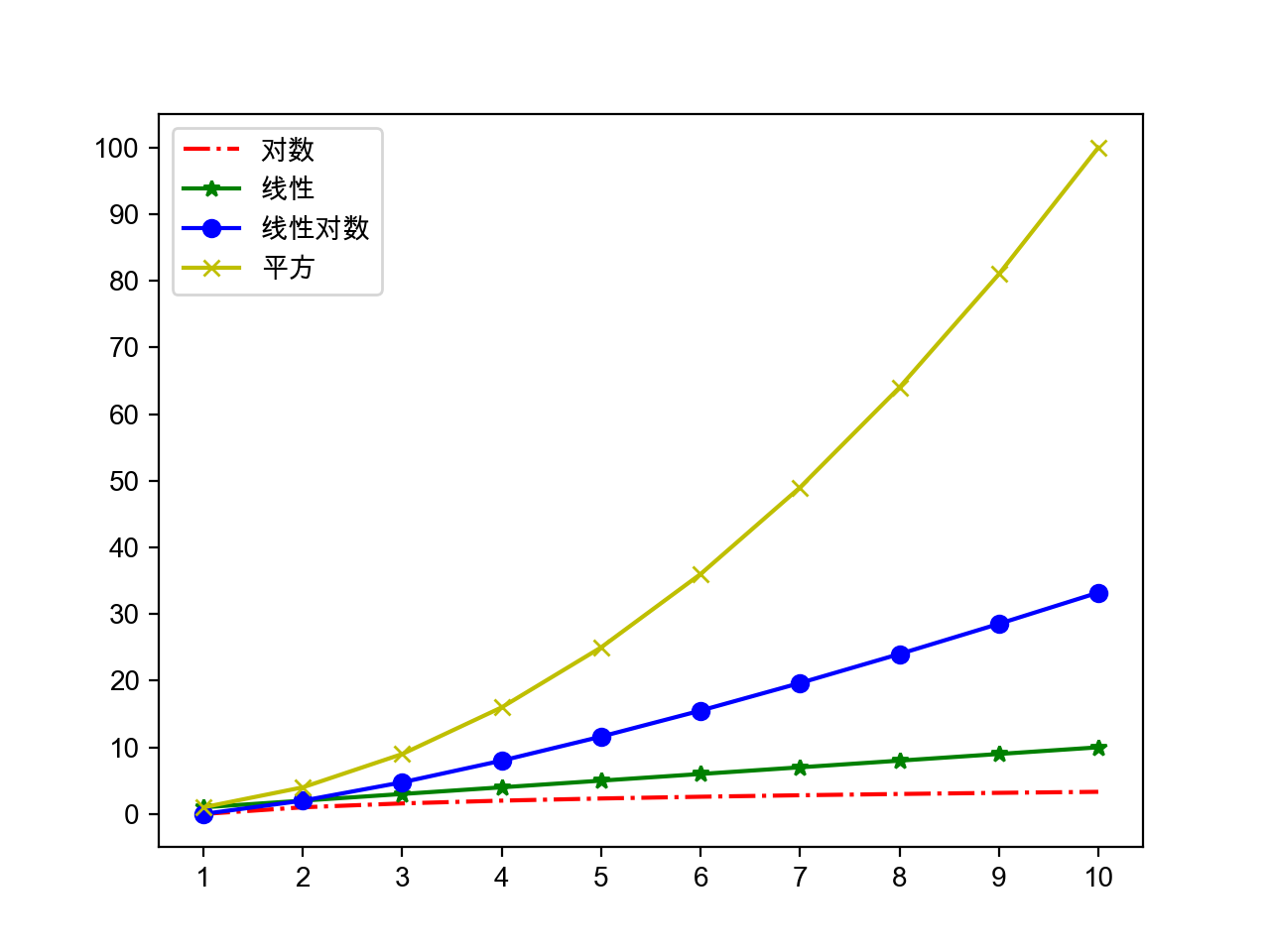 Day16~20 Python语言进阶  - 图9