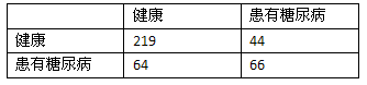 新的数据集，新的挑战 - 图7