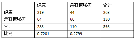 新的数据集，新的挑战 - 图8