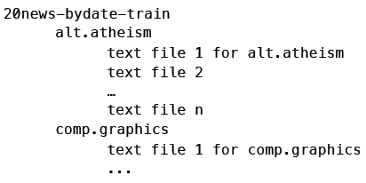 新闻组语料库 - 图8