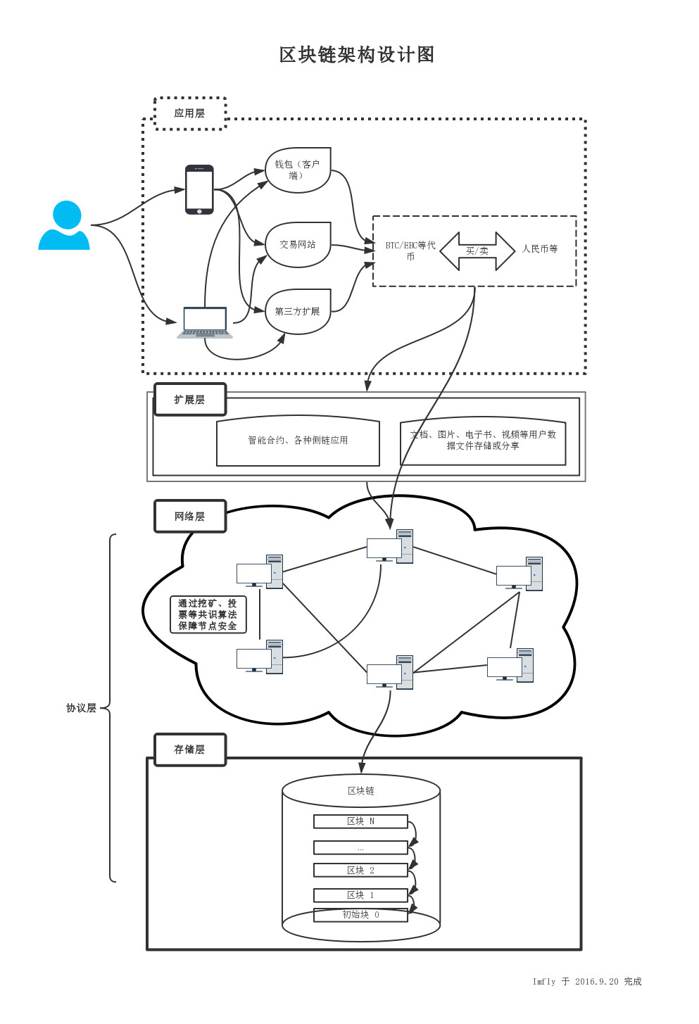 blockchain_overview.png