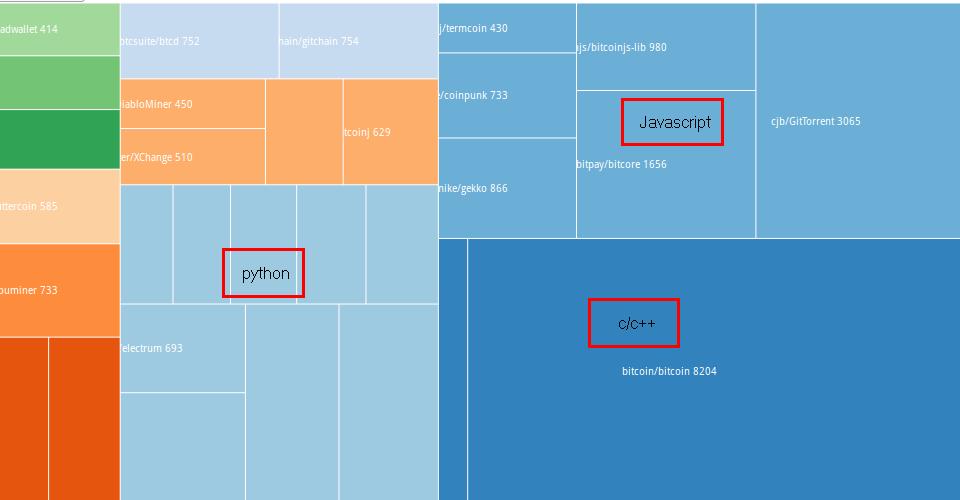 sacdl-bitcoin-treemap