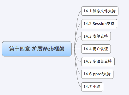扩展Web框架 - 图1
