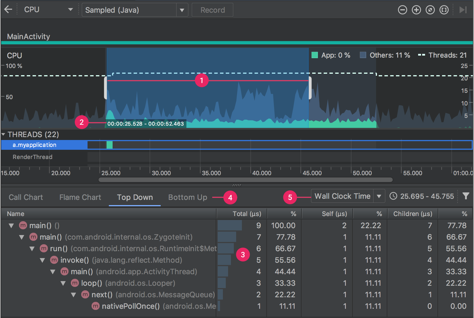 Inspect CPU activity - 图5